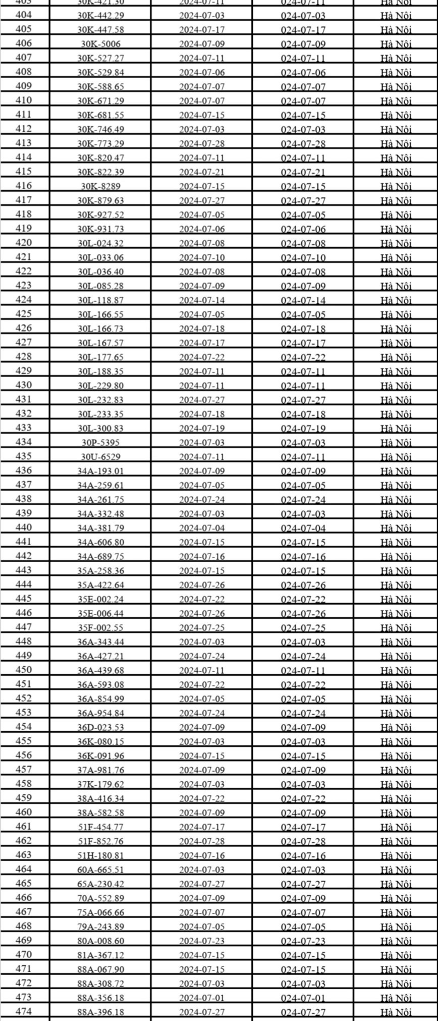 CSGT Hà Nội công bố danh sách 537 ô tô bị phạt nguội trong tháng 7/2024 - Ảnh 7