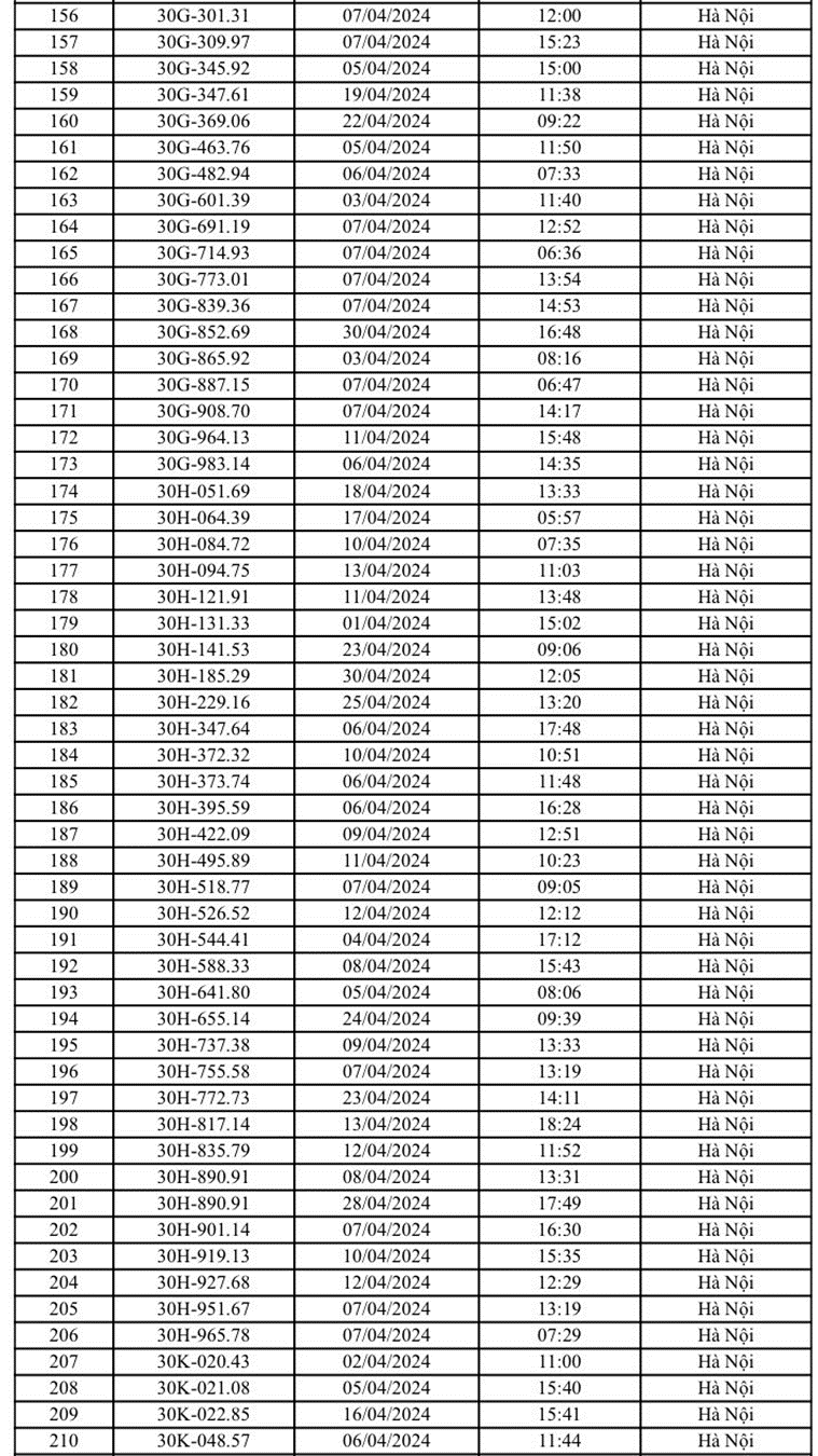 STT 156 – 210