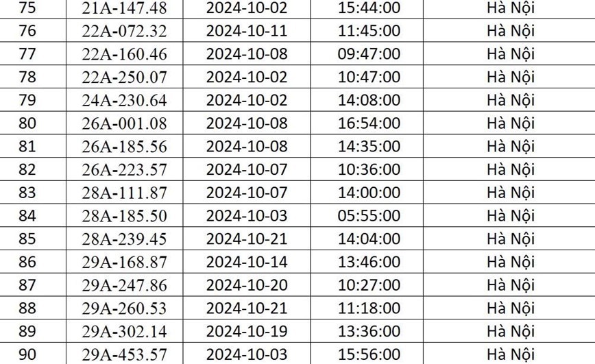 Công an Hà Nội “điểm danh” 541 xe ô tô bị phạt nguội trong tháng 10/2024 - Ảnh 6