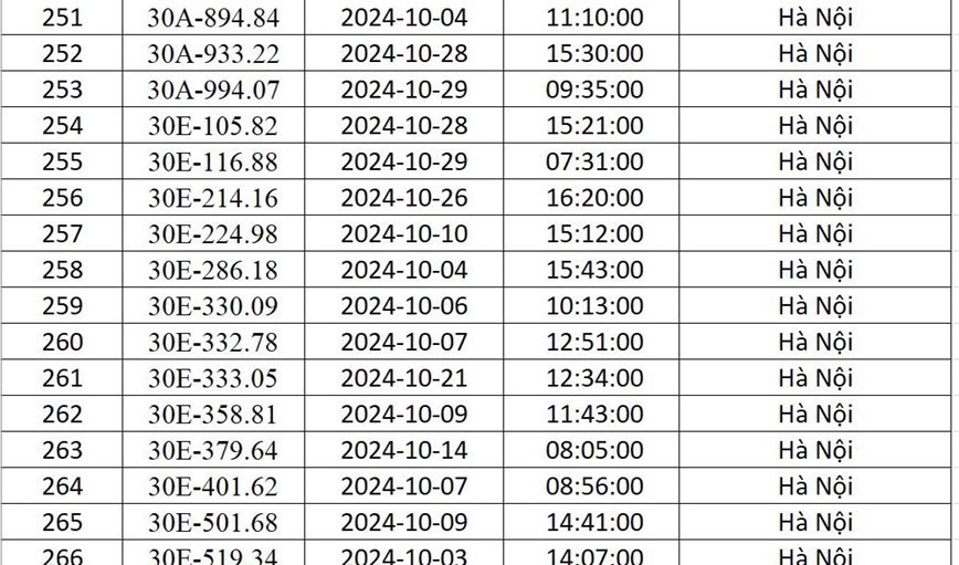 Công an Hà Nội “điểm danh” 541 xe ô tô bị phạt nguội trong tháng 10/2024 - Ảnh 18