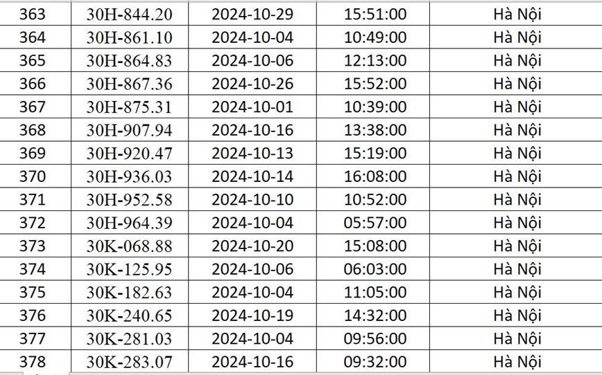 Công an Hà Nội “điểm danh” 541 xe ô tô bị phạt nguội trong tháng 10/2024 - Ảnh 25