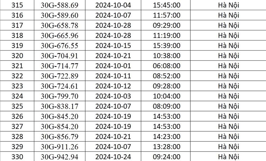 Công an Hà Nội “điểm danh” 541 xe ô tô bị phạt nguội trong tháng 10/2024 - Ảnh 22