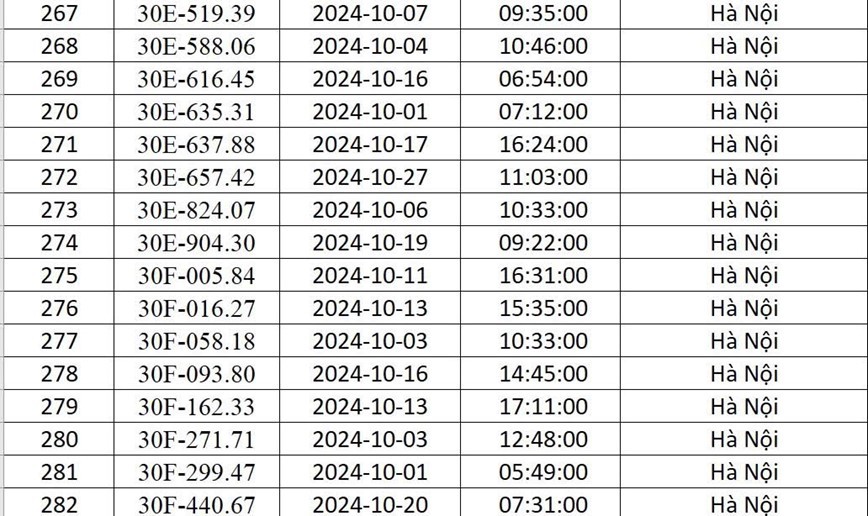 Công an Hà Nội “điểm danh” 541 xe ô tô bị phạt nguội trong tháng 10/2024 - Ảnh 19