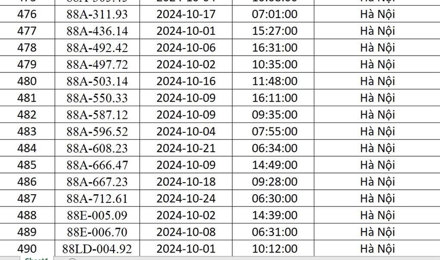 Công an Hà Nội “điểm danh” 541 xe ô tô bị phạt nguội trong tháng 10/2024 - Ảnh 31