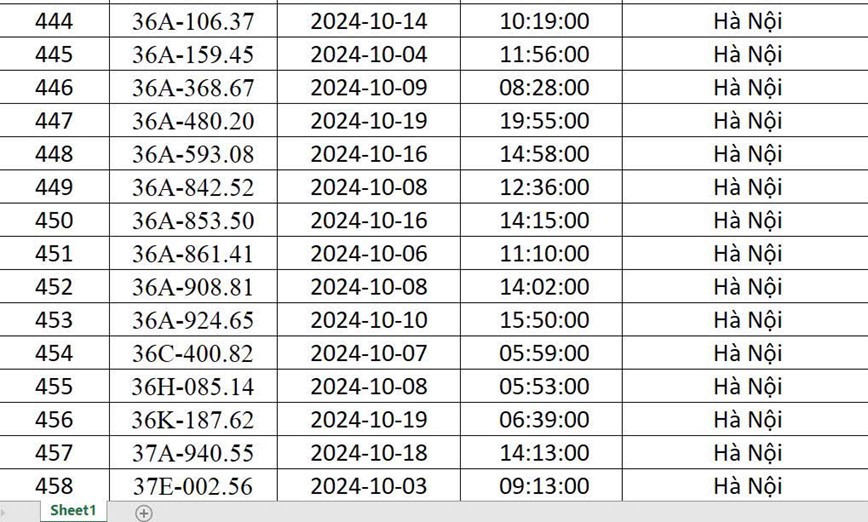 Công an Hà Nội “điểm danh” 541 xe ô tô bị phạt nguội trong tháng 10/2024 - Ảnh 29